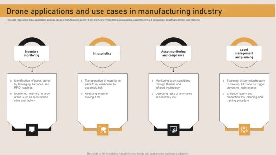Drone Applications And Use Cases In Manufacturing Industry Graphics PDF Drone Applications And Use Cases In Manufacturing Industry Graphics PDF