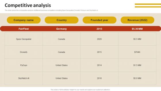 Drone Service Company Investor Funding Elevator Pitch Deck Competitive Analysis Ideas PDF