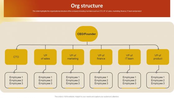 Drone Service Company Investor Funding Elevator Pitch Deck Org Structure Elements PDF Drone Service Company Investor Funding Elevator Pitch Deck Org Structure Elements PDF
