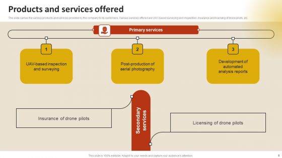Drone Service Company Investor Funding Elevator Pitch Deck Ppt PowerPoint Presentation Complete Deck With Slides