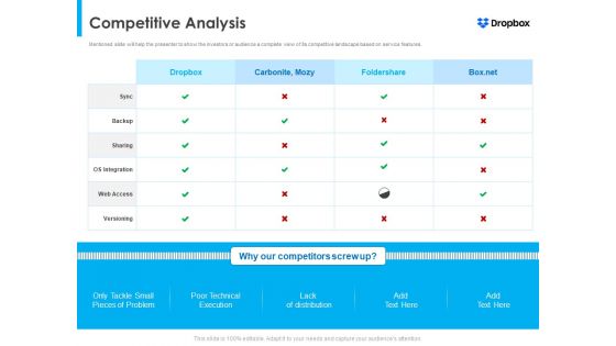 Dropbox Fundraising Elevator Competitive Analysis Template PDF