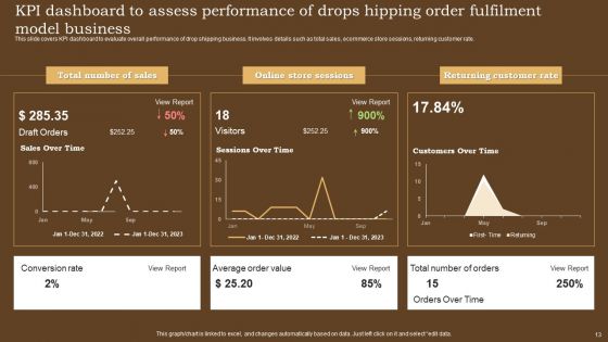 Drops Hipping Order Fulfilment Model Ppt PowerPoint Presentation Complete Deck With Slides