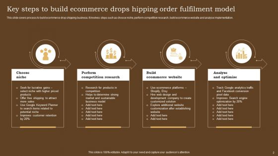 Drops Hipping Order Fulfilment Model Ppt PowerPoint Presentation Complete Deck With Slides