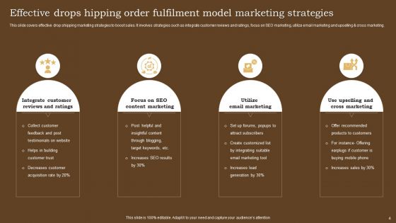 Drops Hipping Order Fulfilment Model Ppt PowerPoint Presentation Complete Deck With Slides