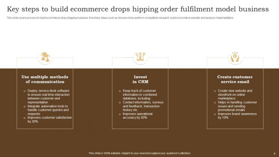 Drops Hipping Order Fulfilment Model Ppt PowerPoint Presentation Complete Deck With Slides