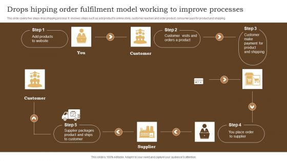 Drops Hipping Order Fulfilment Model Working To Improve Processes Inspiration PDF