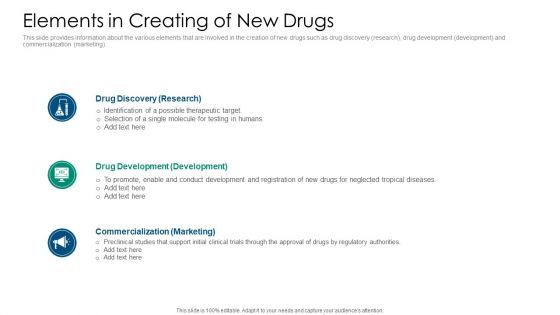Drug Detection And Advancement Concepts And Components Elements In Creation Of New Drugs Infographics PDF Drug Detection And Advancement Concepts And Components Elements In Creation Of New Drugs Infographics PDF