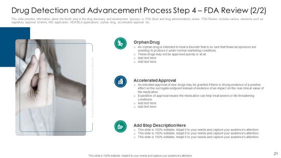 Drug Detection And Advancement Concepts And Components Ppt PowerPoint Presentation Complete With Slides