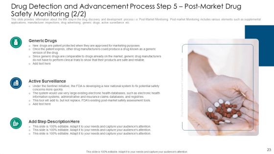 Drug Detection And Advancement Concepts And Components Ppt PowerPoint Presentation Complete With Slides