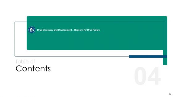 Drug Detection And Advancement Concepts And Components Ppt PowerPoint Presentation Complete With Slides