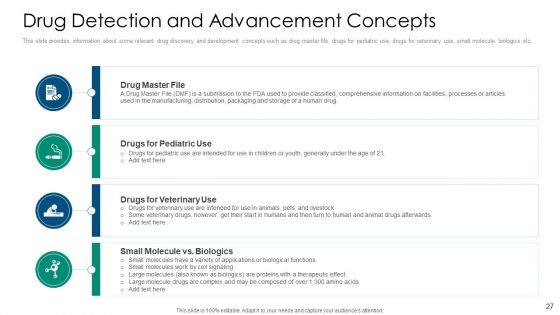 Drug Detection And Advancement Concepts And Components Ppt PowerPoint Presentation Complete With Slides