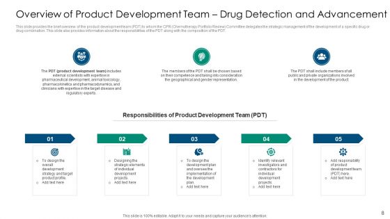 Drug Detection And Advancement Concepts And Components Ppt PowerPoint Presentation Complete With Slides