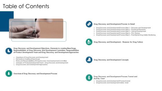 Drug Detection And Advancement Concepts And Components Table Of Contents Elements PDF