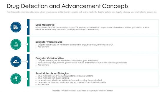 Drug Detection And Advancement Concepts Inspiration PDF Drug Detection And Advancement Concepts Inspiration PDF