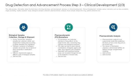 Drug Detection And Advancement Process Step 3 Clinical Development Analysis Ideas PDF Drug Detection And Advancement Process Step 3 Clinical Development Analysis Ideas PDF