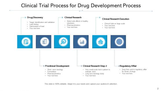 Drug Development Process Biochemical Mechanism Ppt PowerPoint Presentation Complete Deck With Slides