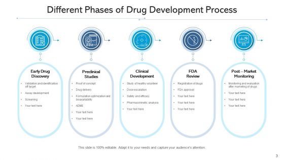 Drug Development Process Biochemical Mechanism Ppt PowerPoint Presentation Complete Deck With Slides