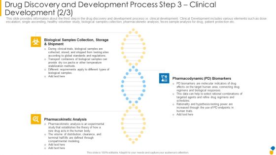 Drug Discovery And Development Process Step 3 Clinical Development Storage Designs PDF