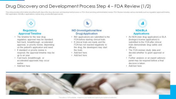 Drug Discovery And Development Process Step 4 FDA Review New Designs PDF