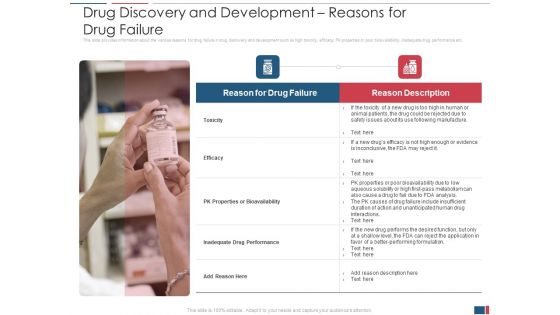Drug Discovery And Growth Process To Reach Potential Product Toxicity Ppt PowerPoint Presentation Complete Deck With Slides