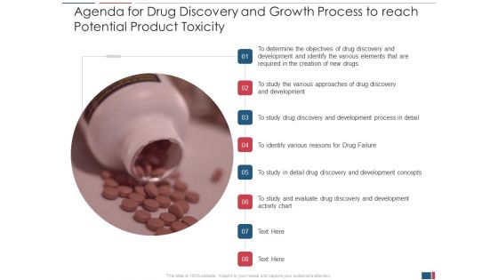 Drug Discovery And Growth Process To Reach Potential Product Toxicity Ppt PowerPoint Presentation Complete Deck With Slides