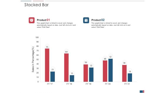 Drug Discovery And Growth Process To Reach Potential Product Toxicity Ppt PowerPoint Presentation Complete Deck With Slides