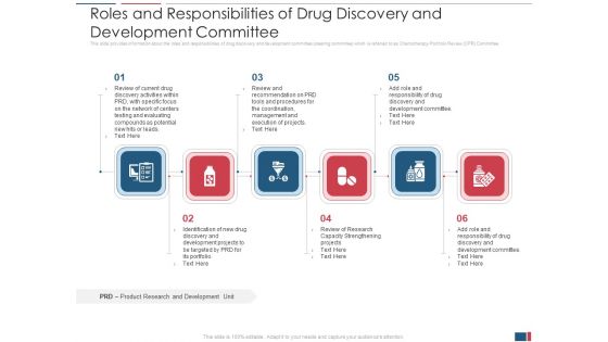 Drug Discovery And Growth Process To Reach Potential Product Toxicity Ppt PowerPoint Presentation Complete Deck With Slides