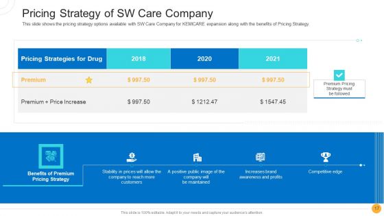 Drug Indicator Extension In A Pharmaceuticals Company Case Competition Ppt PowerPoint Presentation Complete Deck With Slides