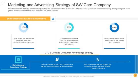 Drug Indicator Extension In A Pharmaceuticals Company Case Competition Ppt PowerPoint Presentation Complete Deck With Slides