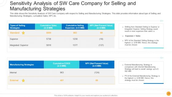 Drug Indicator Extension In A Pharmaceuticals Company Case Competition Ppt PowerPoint Presentation Complete Deck With Slides