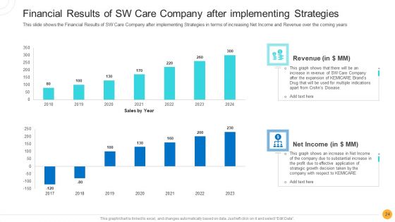 Drug Indicator Extension In A Pharmaceuticals Company Case Competition Ppt PowerPoint Presentation Complete Deck With Slides