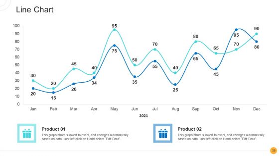 Drug Indicator Extension In A Pharmaceuticals Company Case Competition Ppt PowerPoint Presentation Complete Deck With Slides