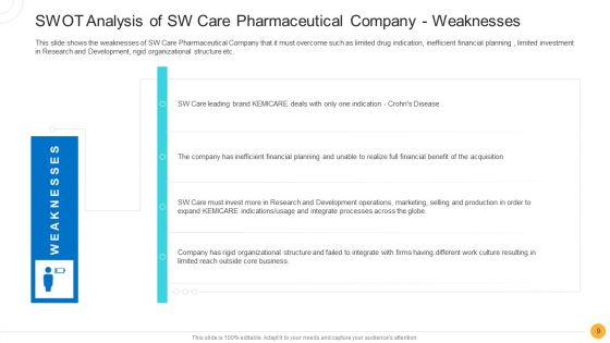 Drug Indicator Extension In A Pharmaceuticals Company Case Competition Ppt PowerPoint Presentation Complete Deck With Slides