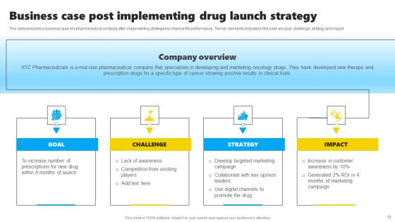 Drug Launch Tactics Ppt PowerPoint Presentation Complete Deck With Slides