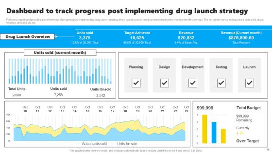Drug Launch Tactics Ppt PowerPoint Presentation Complete Deck With Slides