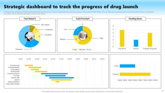 Drug Launch Tactics Ppt PowerPoint Presentation Complete Deck With Slides