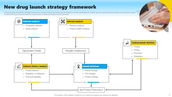 Drug Launch Tactics Ppt PowerPoint Presentation Complete Deck With Slides