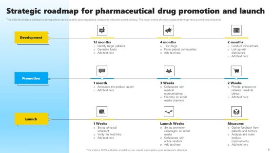 Drug Launch Tactics Ppt PowerPoint Presentation Complete Deck With Slides