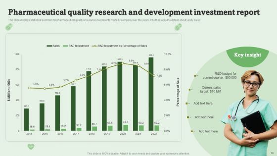 Drug Quality Management Ppt PowerPoint Presentation Complete Deck With Slides