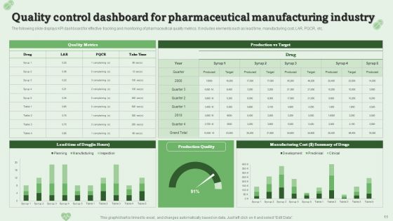 Drug Quality Management Ppt PowerPoint Presentation Complete Deck With Slides