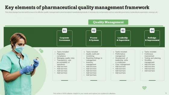 Drug Quality Management Ppt PowerPoint Presentation Complete Deck With Slides