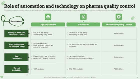 Drug Quality Management Ppt PowerPoint Presentation Complete Deck With Slides