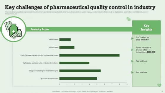 Drug Quality Management Ppt PowerPoint Presentation Complete Deck With Slides