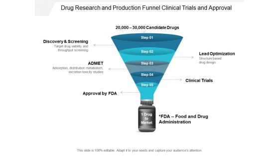 Drug Research And Production Funnel Clinical Trials And Approval Ppt PowerPoint Presentation Pictures Background Image