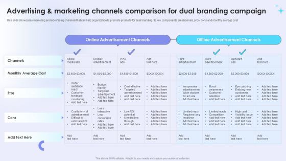 Dual Branding Campaign To Boost Sales Of Product Or Services Advertising And Marketing Channels Comparison Summary PDF
