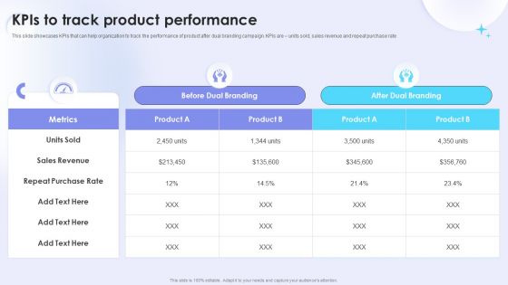 Dual Branding Campaign To Boost Sales Of Product Or Services Kpis To Track Product Performance Introduction PDF