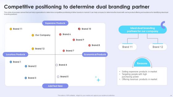 Dual Branding Campaign To Boost Sales Of Product Or Services Ppt PowerPoint Presentation Complete Deck With Slides