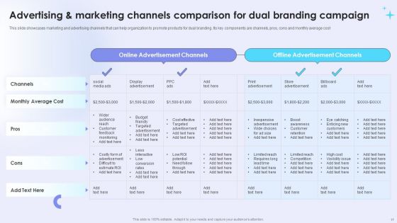 Dual Branding Campaign To Boost Sales Of Product Or Services Ppt PowerPoint Presentation Complete Deck With Slides