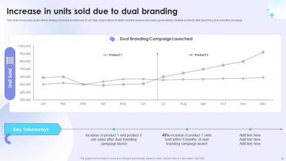 Dual Branding Campaign To Boost Sales Of Product Or Services Ppt PowerPoint Presentation Complete Deck With Slides