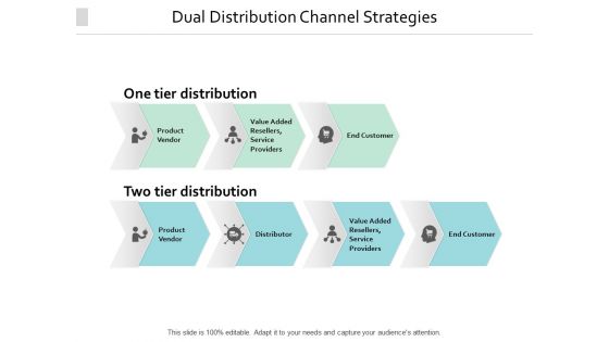Dual Distribution Channel Strategies Ppt PowerPoint Presentation Portfolio Infographic Template